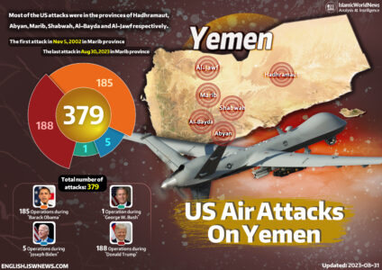 Infographic: US Attacks On Yemen