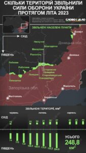 Ukrainian Counteroffensive On September 2, 2023 : Russian Forces Reportedly Withdrew From Rabotino (18+)