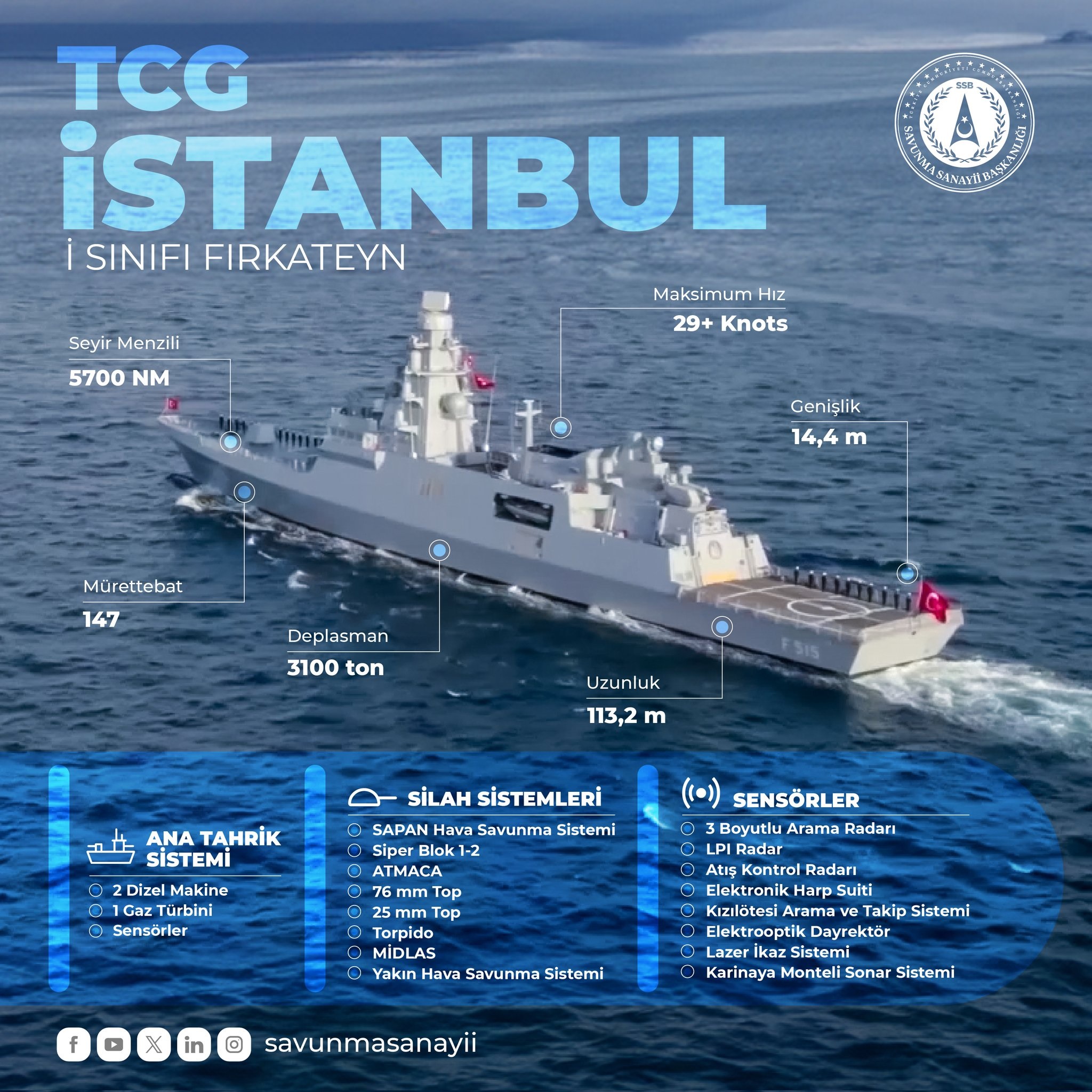 Turkish Navy Recieved New Warships