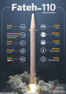 Military Overview: IRGC Launched Massive Strikes On US, Israeli, ISIS Forces In Iraq And Syria