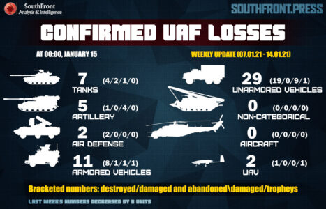 Ukrainian Losses From January 7 To January 14, 2024 (Infographics)