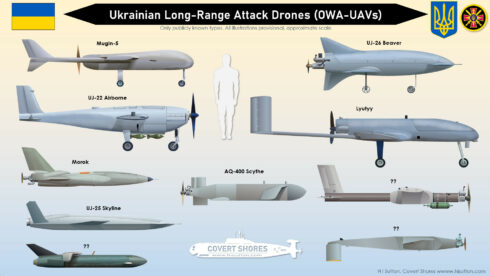 Overview Of Ukrainian Long-Range Drones Capable To Attack Russian Rear Areas - Covert Shores