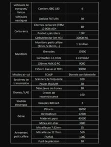 France Released List Of Weapons Supplied To Ukraine