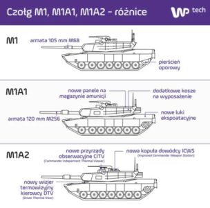 The Illusion Of Technical Superiority. A Harmful Myth About The War In Ukraine