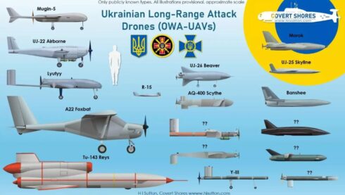 Long Range Unmanned Aerial Vehicles in Ukraine-Russia Armed Conflict