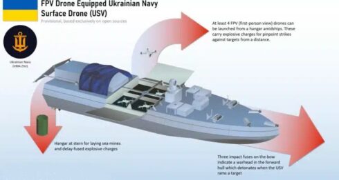 Naval Drones - A New Wunderwaffe?