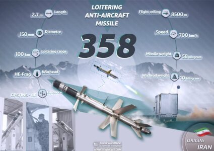 Military Knowledge: 358 Missile. The World’s First Drone-Based Air Defense Missile