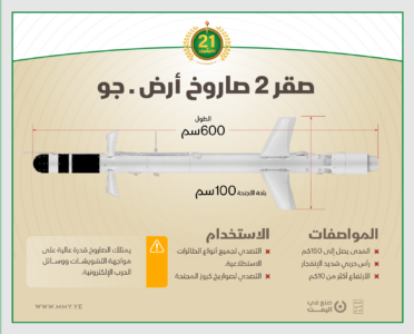 Military Knowledge: 358 Missile. The World’s First Drone-Based Air Defense Missile