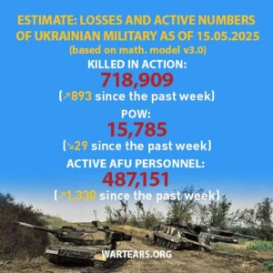 Grim Arithmetic of War: 909 Ukrainian Dead for 34 Russians in Latest Exchange