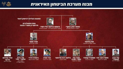 Double Aggression. A Single Center Coordinates Attacks Against Russia And Iran