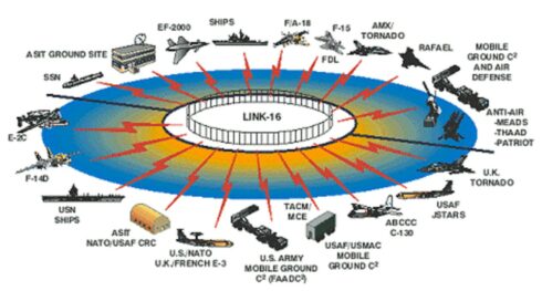 Mirage of Support: NATO's Wi-Fi Integration Turns Ukraine Into Proxy Lab
