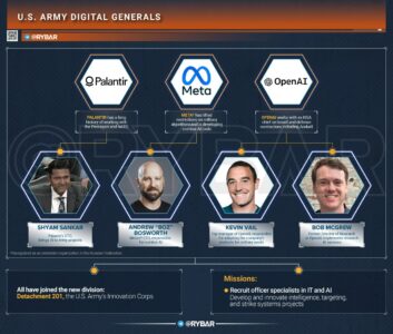 Brave New World Order: Digital Oligarchs And The Rise Of The Algorithmic Leviathan