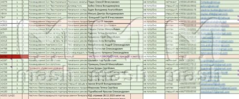 Russian Hackers Reveal: Ukrainian Military Losses Exceeded 1.7 Million (18+)
