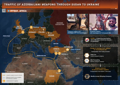 Ukraine Receives Weapons From Azerbaijan Via Sudan