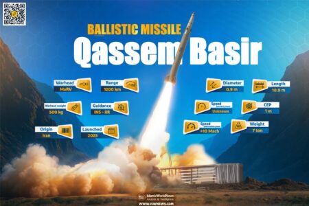 Qassem Basir Missile; A Major Leap in Iran’s Ballistic Arsenal