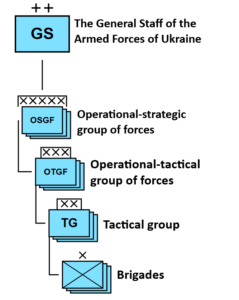 Reforming The Ukrainian Armed Forces: Why Is It Necessary, And Will It Lead To Victory?