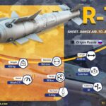 Military Knowledge: R-73 Air-to-Air Missile